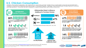 US%20Chicken%20Consumption%202015%20Infographic