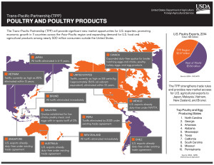 tpp-poultry